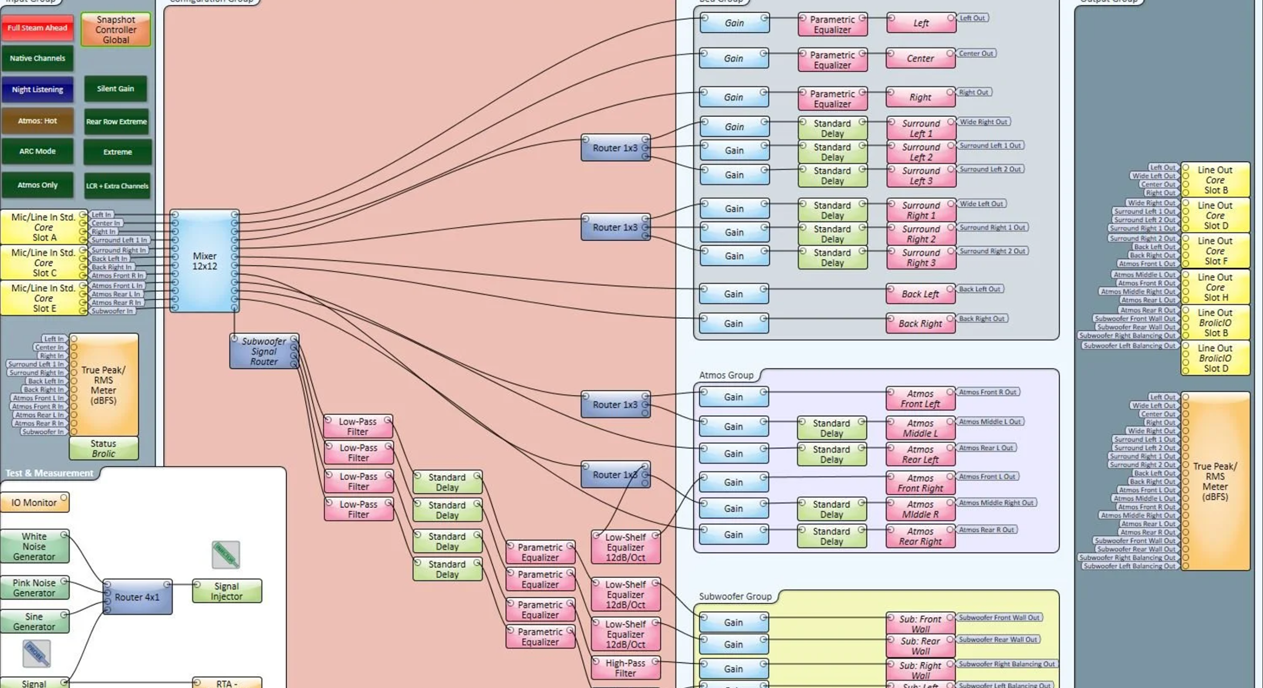 System Programming and Commissioning